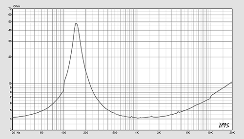 Cs[_X
