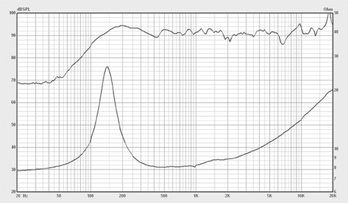 frequency